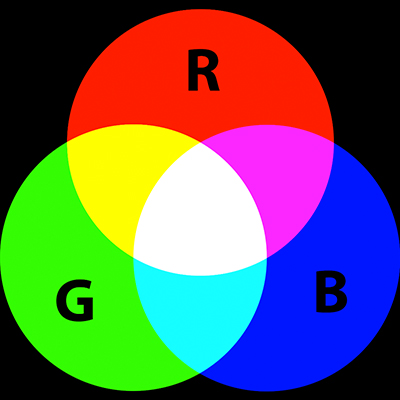 Three Primary Colours Light Additive And Subtractive Colour Mixing Blog Nulty