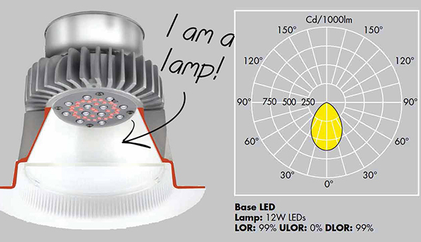 Light Output Ratio (LOR) Downlight LED Lamp Blog Nulty