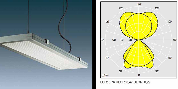 Light Output Ratio (LOR) Lamp Example Blog Nulty