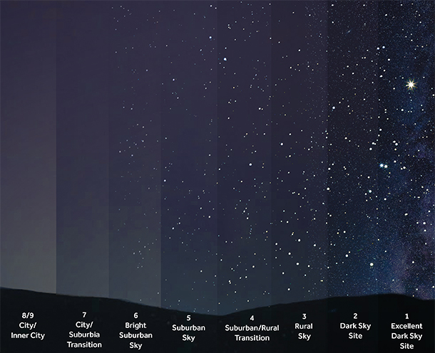 The Bortle Scale Dark Skies Infographic